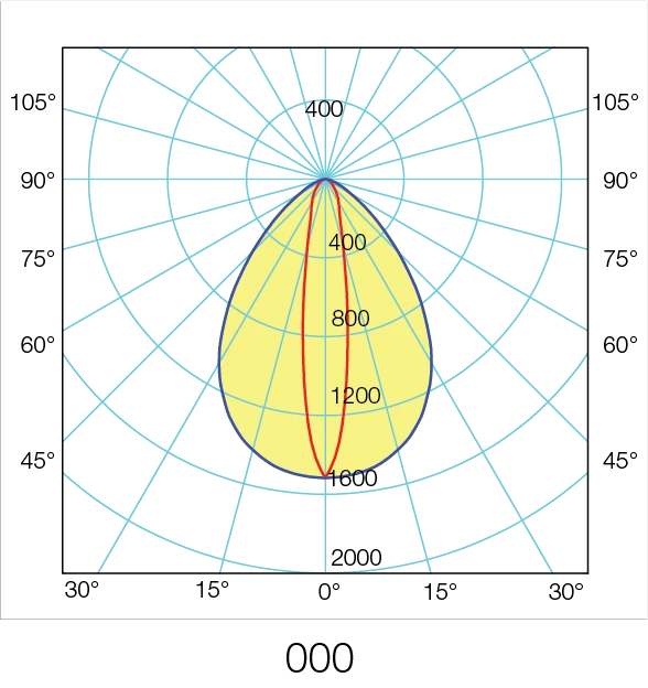 H-LUM-photometry