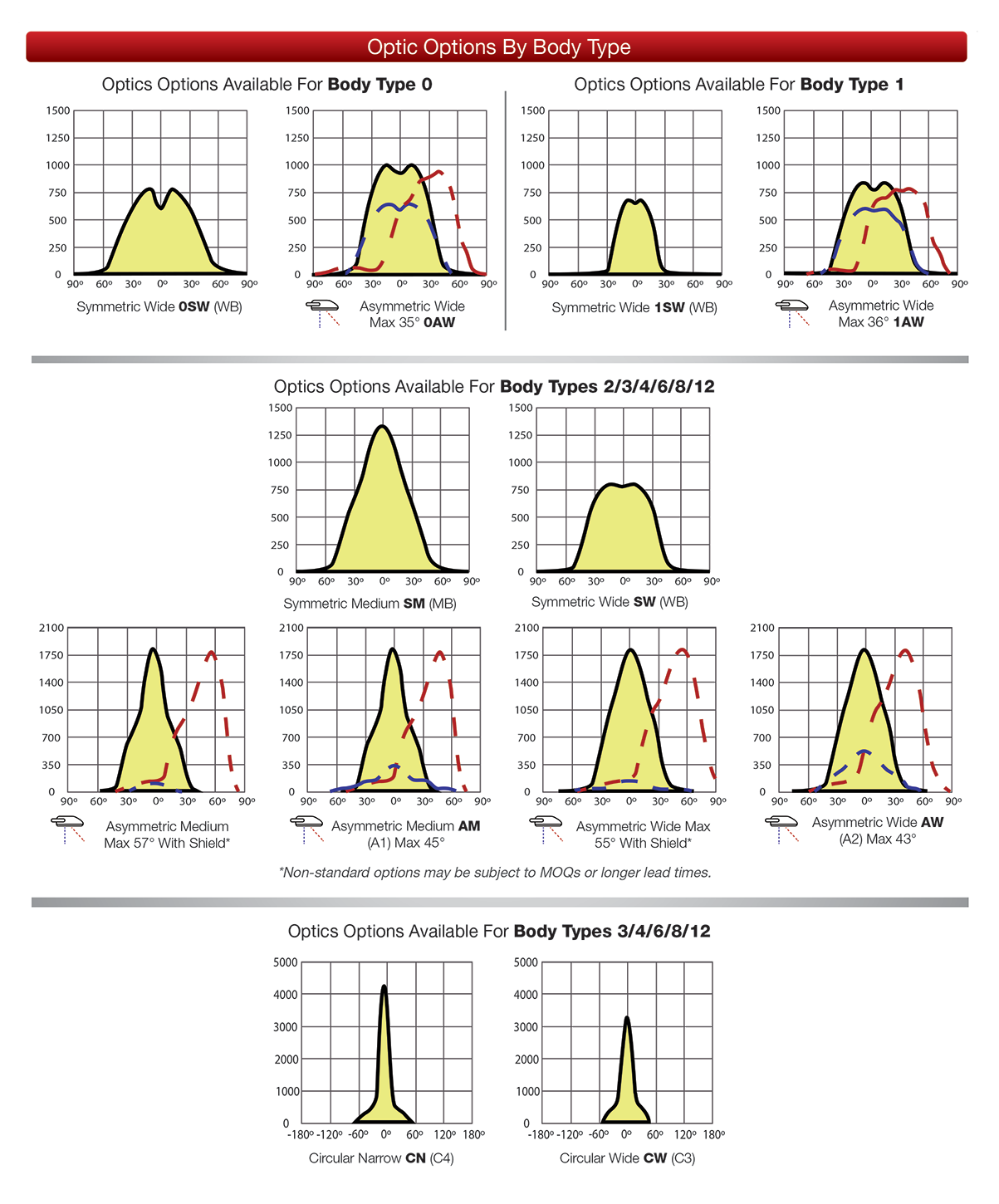 VAGO-Photometry-Options