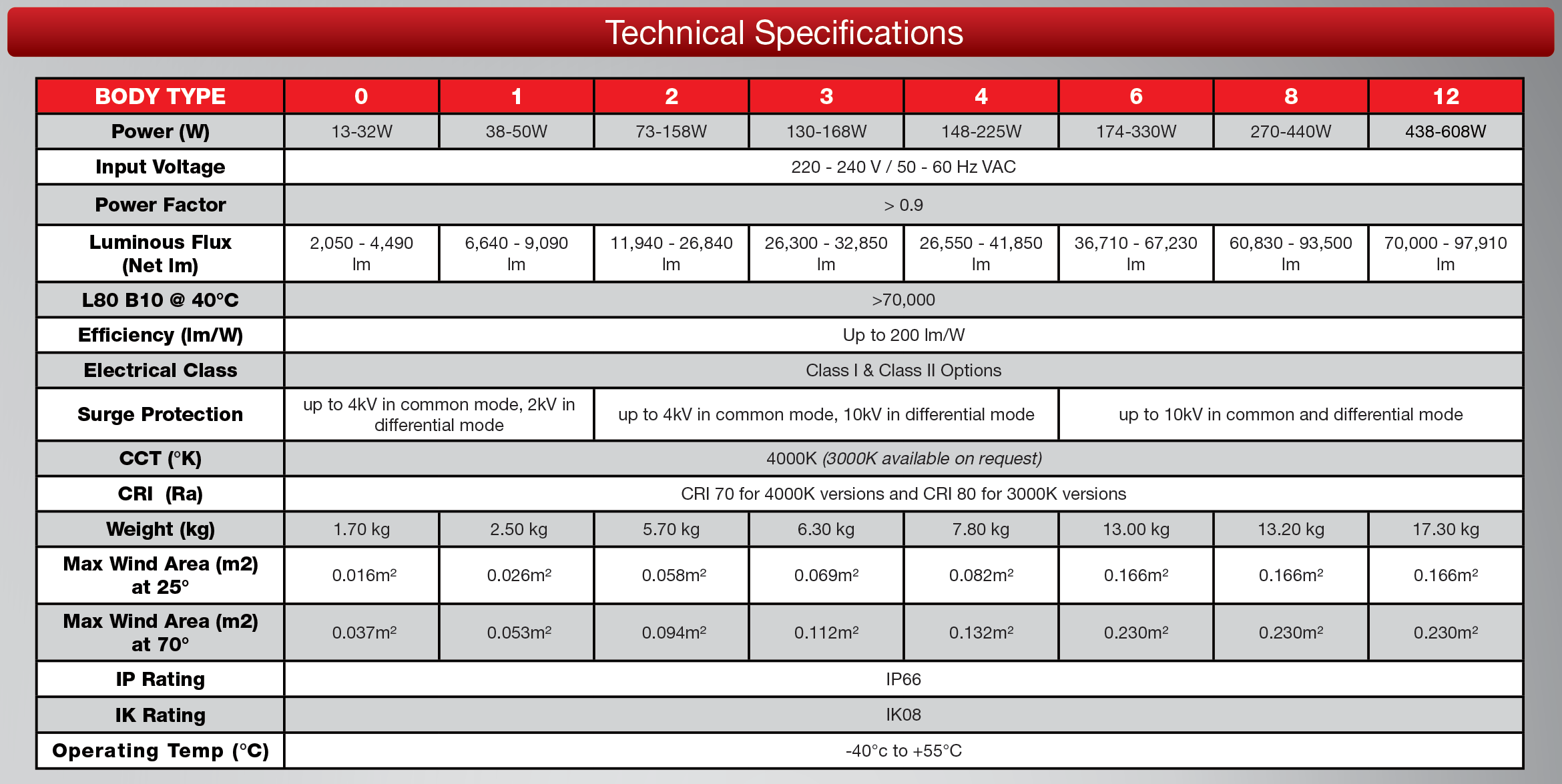 VAGO-Technical-Specification