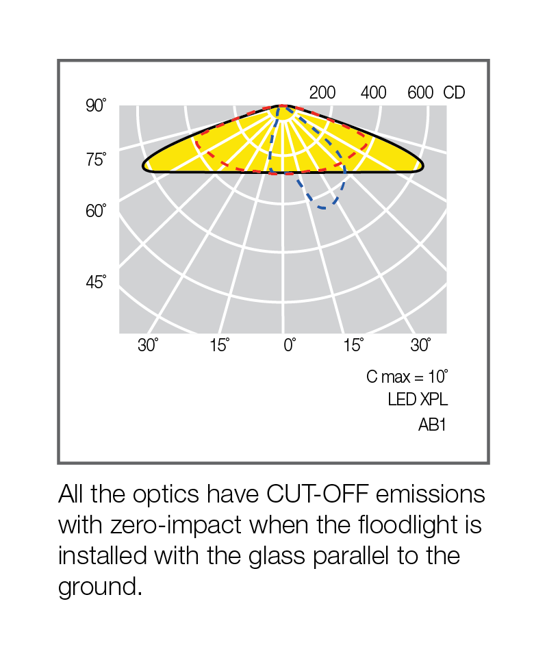 Indus-city-photometry-1-01