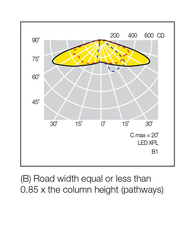 Indus-city-photometry-3-01
